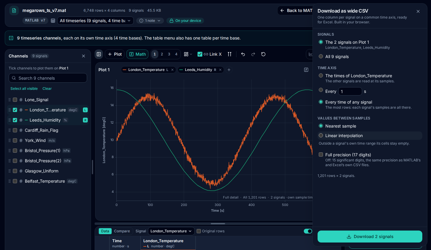Converting a MATLAB .mat file to CSV: two UK weather signals ticked in the Channels list and plotted, and the “Download as wide CSV” options: which signals, the time axis and how values between samples are filled.