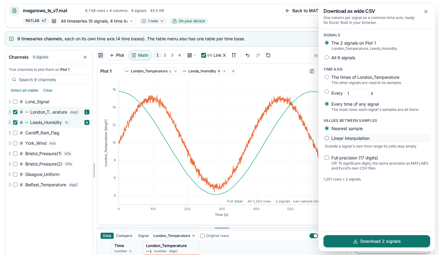 Converting a MATLAB .mat file to CSV: two UK weather signals ticked in the Channels list and plotted, and the “Download as wide CSV” options: which signals, the time axis and how values between samples are filled.