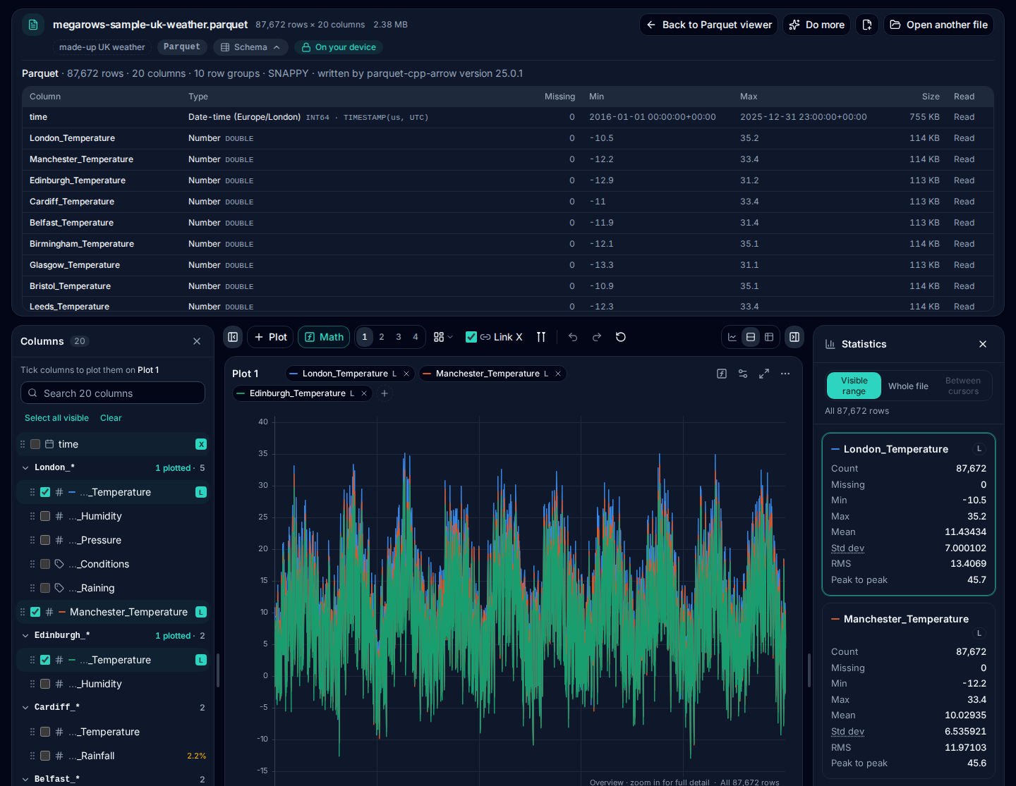 The Parquet sample of made-up hourly UK weather in the Parquet viewer: temperatures of three UK cities plotted over ten years, and the schema panel listing each column with its Parquet type, missing values, smallest and largest value.