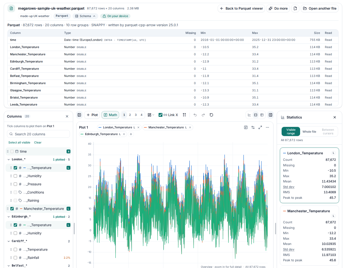 The Parquet sample of made-up hourly UK weather in the Parquet viewer: temperatures of three UK cities plotted over ten years, and the schema panel listing each column with its Parquet type, missing values, smallest and largest value.