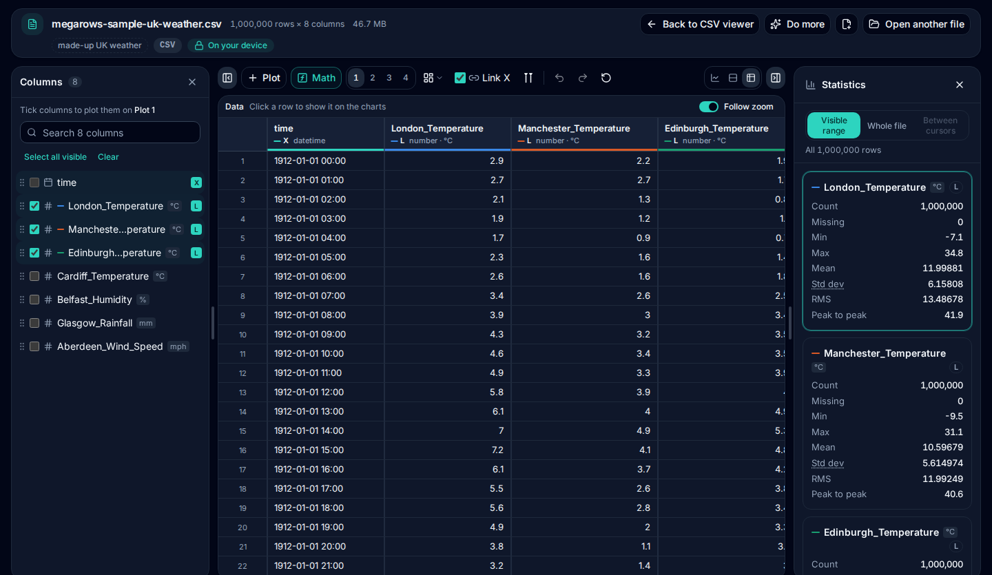 The large CSV viewer on the Table view with the 1,000,000-row UK weather sample: numbered rows of hourly times and city temperatures, each column’s type and unit in its header, and the column list on the left.