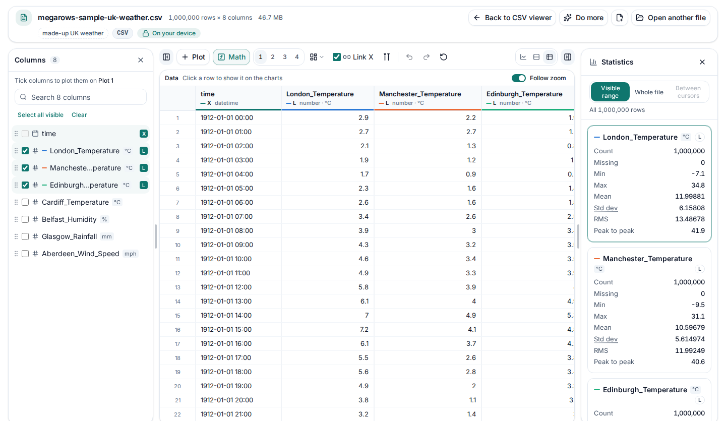 The large CSV viewer on the Table view with the 1,000,000-row UK weather sample: numbered rows of hourly times and city temperatures, each column’s type and unit in its header, and the column list on the left.
